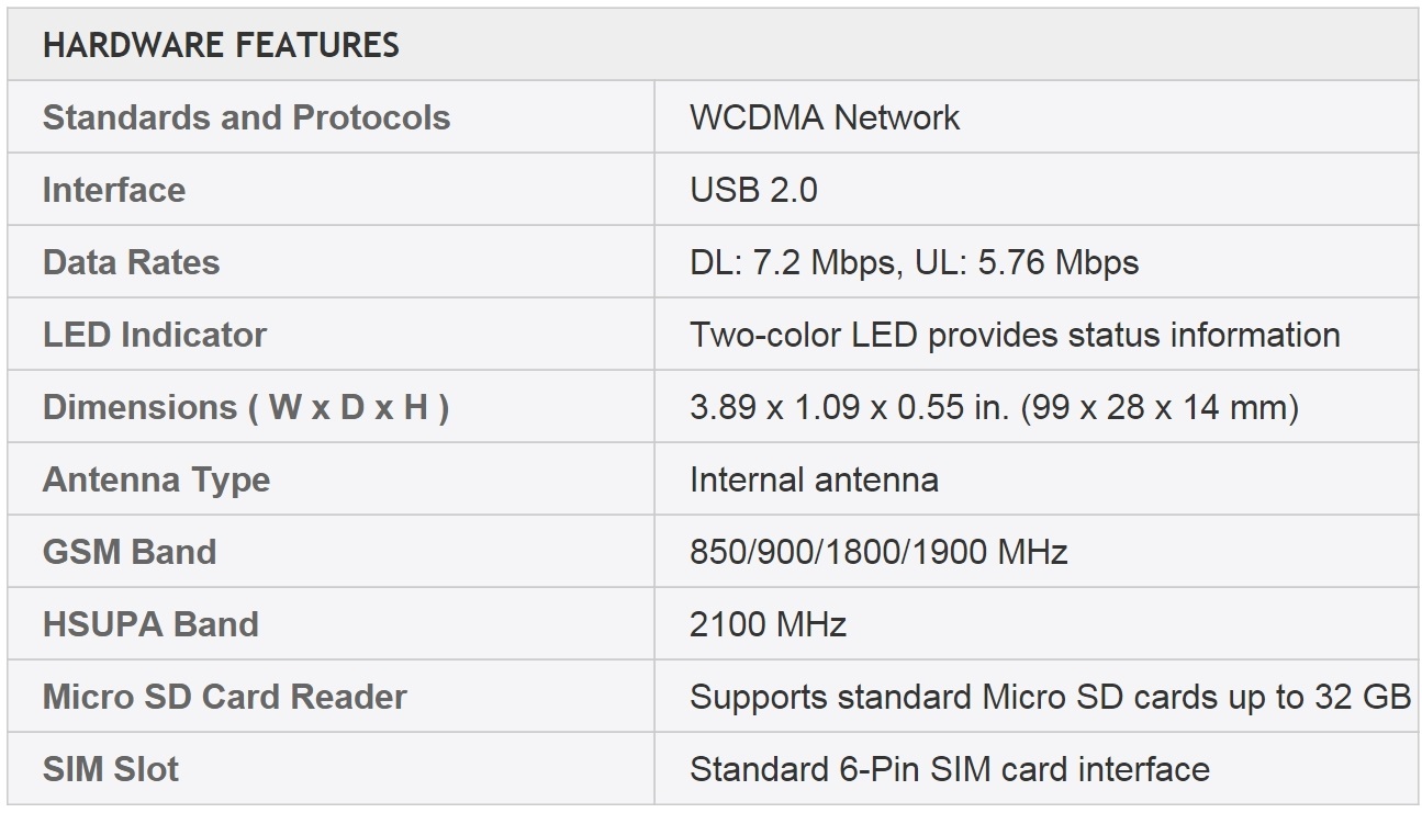 מתאם רשת סלולרי RASPBERRY PI SIM